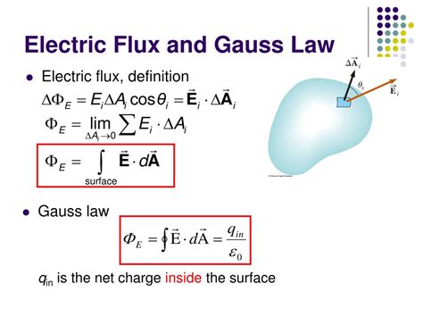 net flux formula